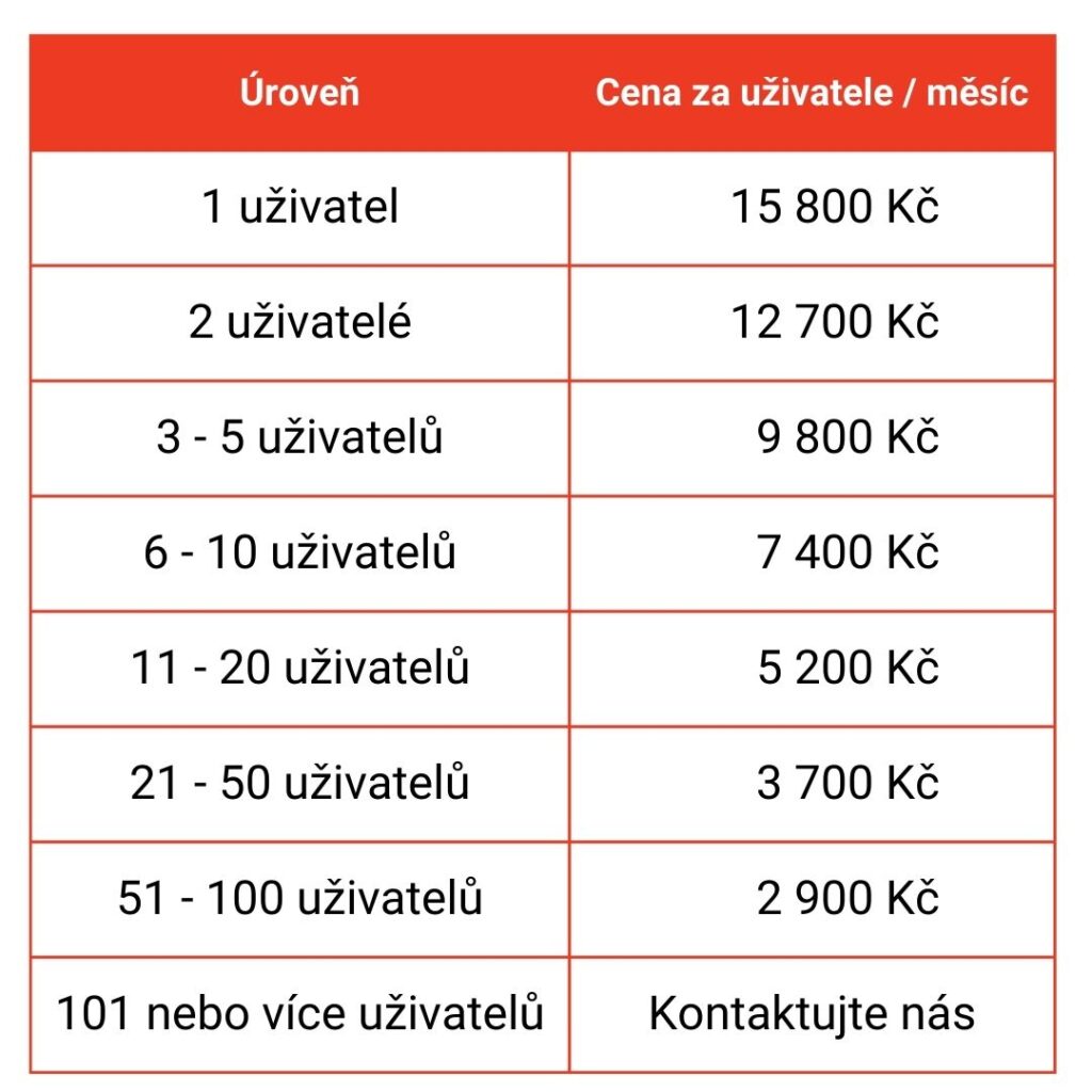 Ceník služby Insightee